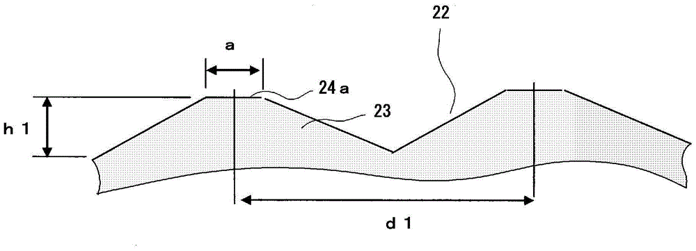 Fluorescent light source device