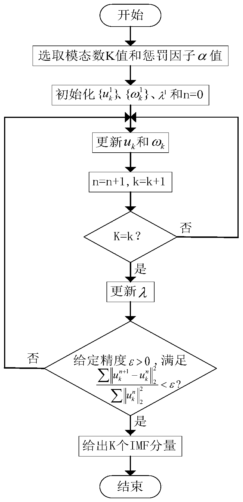 A Noise Filtering Method for Magnetic Resonance Sounding Signal Based on Variational Mode Decomposition