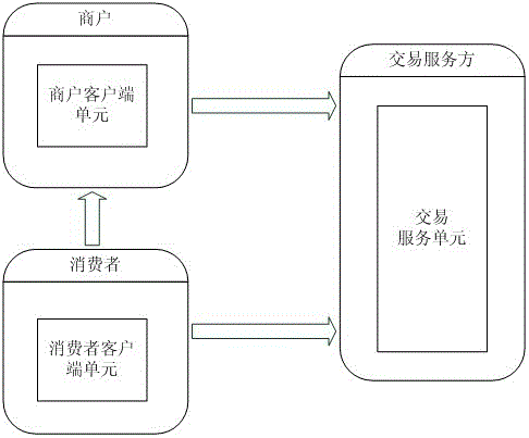 Method and device for realizing on-site transaction by transmitting consumption certificate number through audio signal