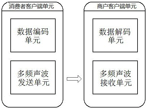 Method and device for realizing on-site transaction by transmitting consumption certificate number through audio signal