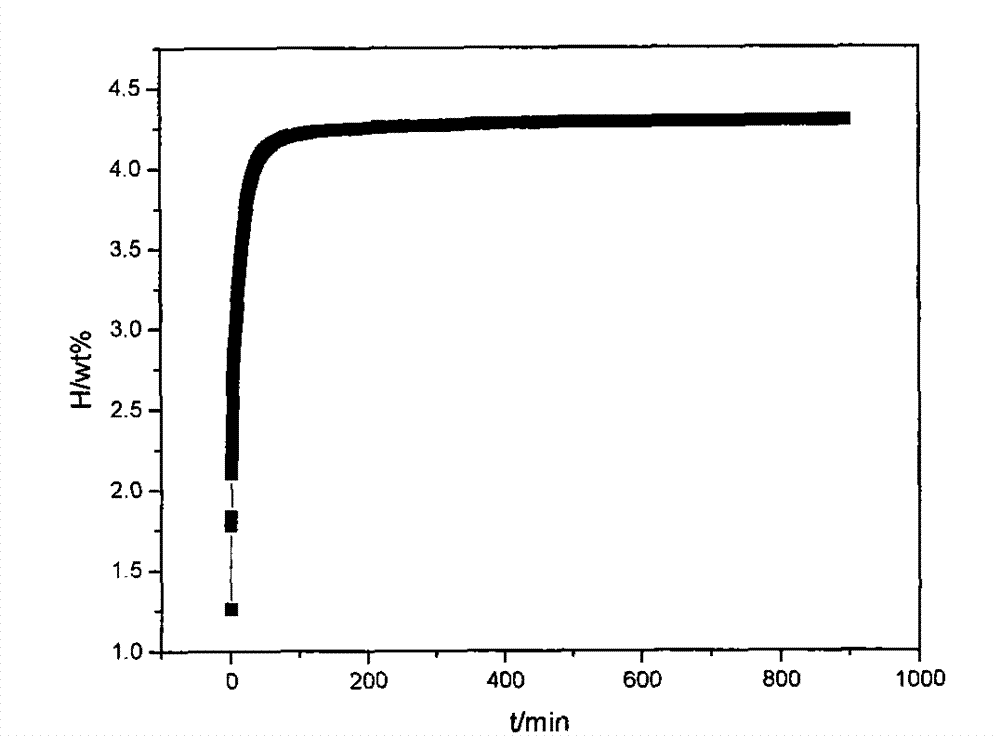 Composite hydrogen storage material for complexing hydrides and hydrogen storage alloys