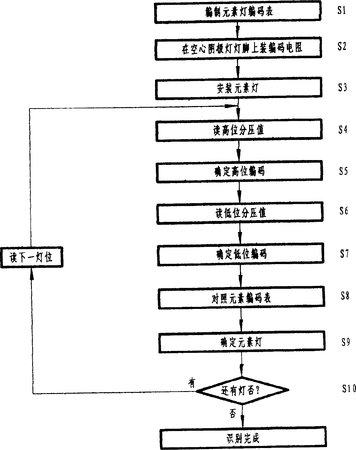 Coded hollow cathode light identifier and method thereof