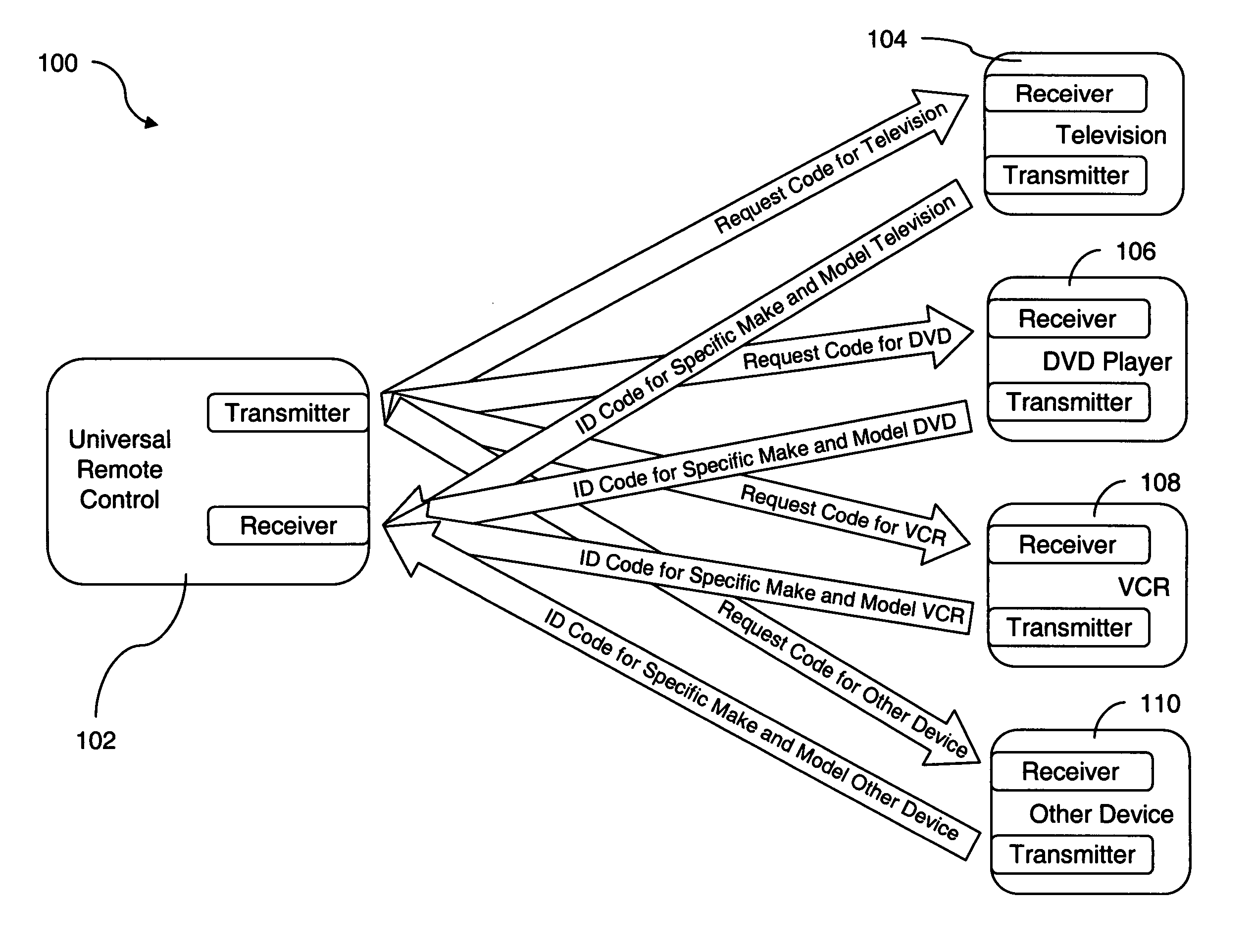 System and method for automated identification of end user devices by a universal remote control device