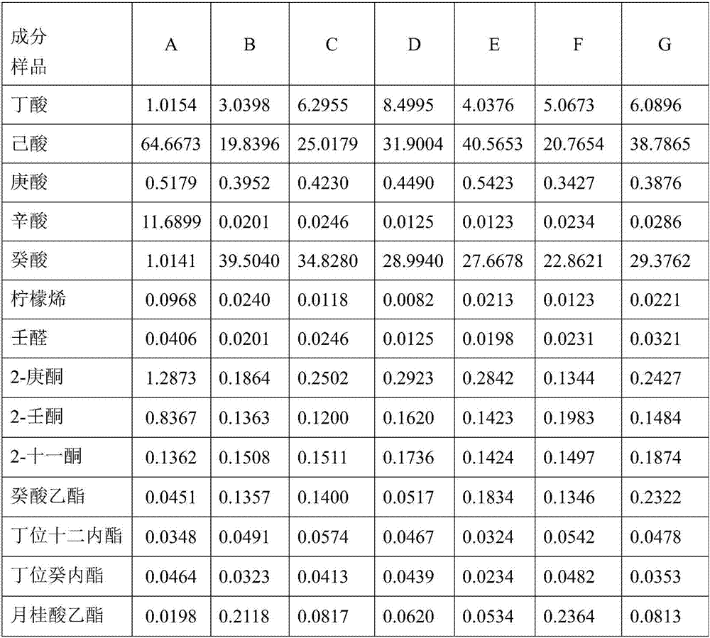 Probiotic fermented natural fermented milk spice and preparation method thereof