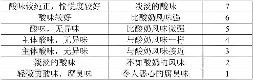 Probiotic fermented natural fermented milk spice and preparation method thereof