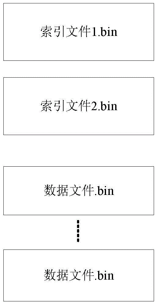 Data storage method and apparatus