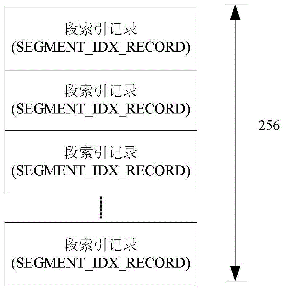 Data storage method and apparatus