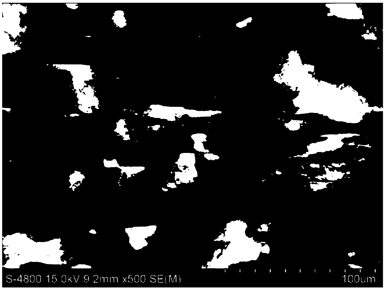 A kind of preparation method of orange-red light emitting tunable BCNO phosphor