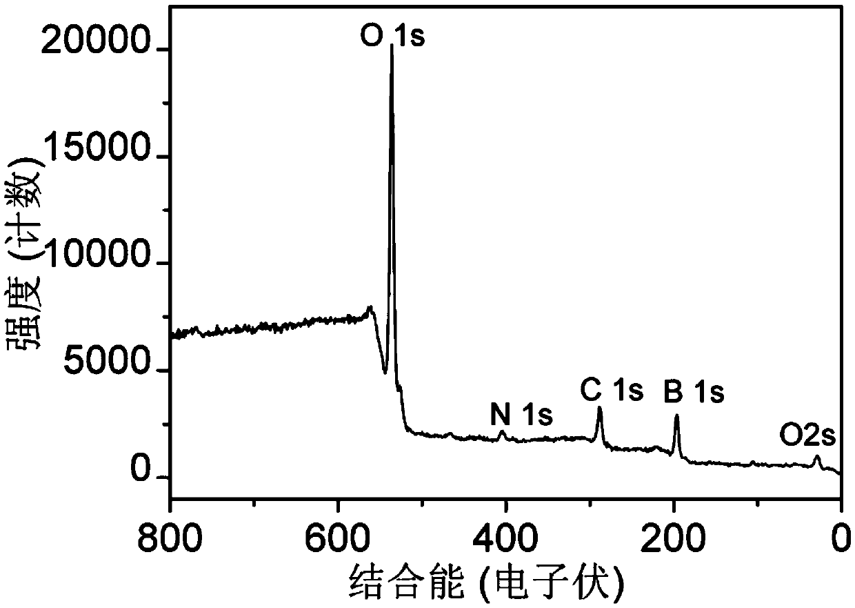 A kind of preparation method of orange-red light emitting tunable BCNO phosphor