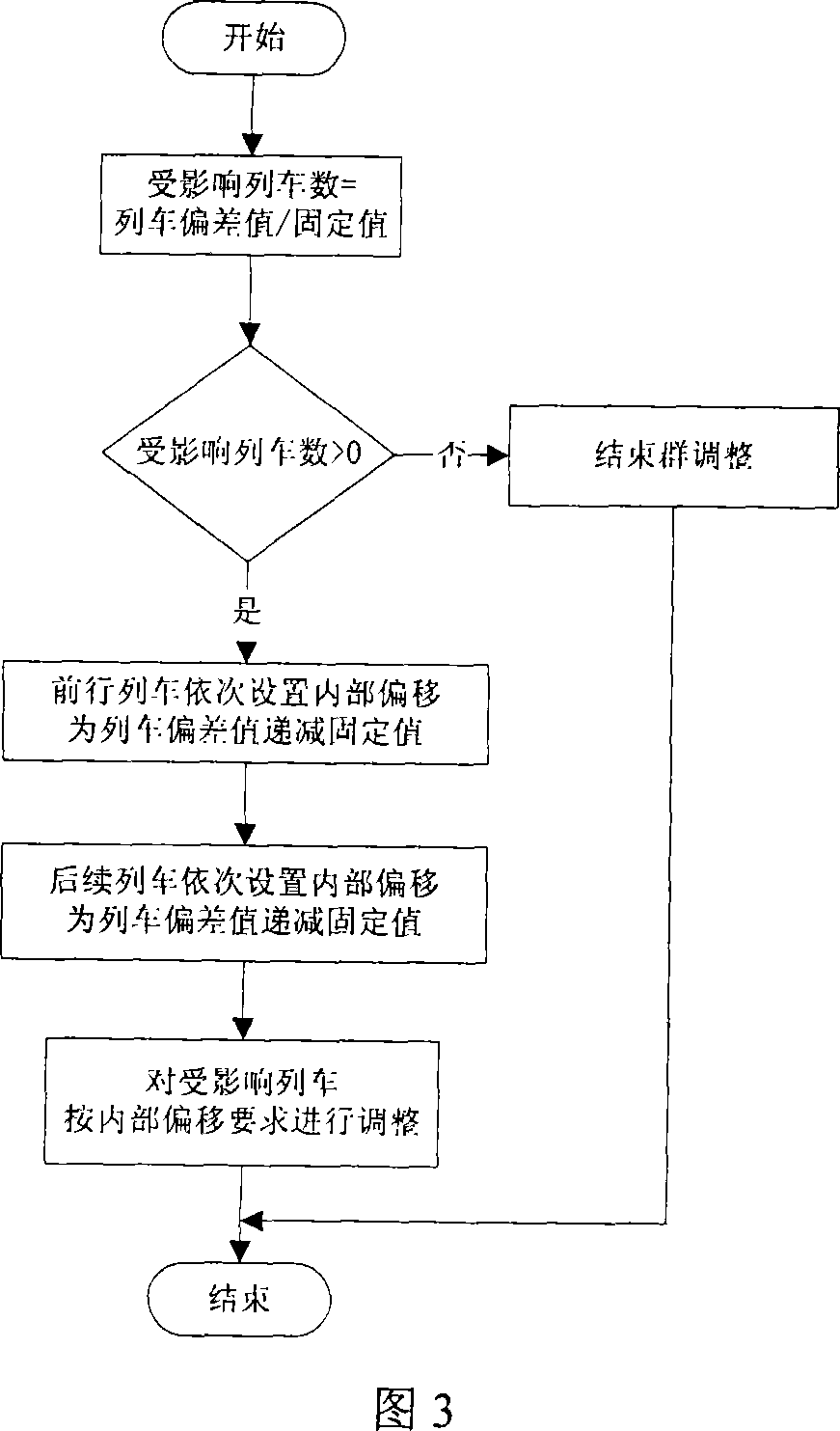 Method for automatically adjusting multi-strategy urban train operation