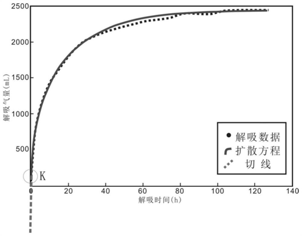 Method and device for predicting development effect of shale gas well