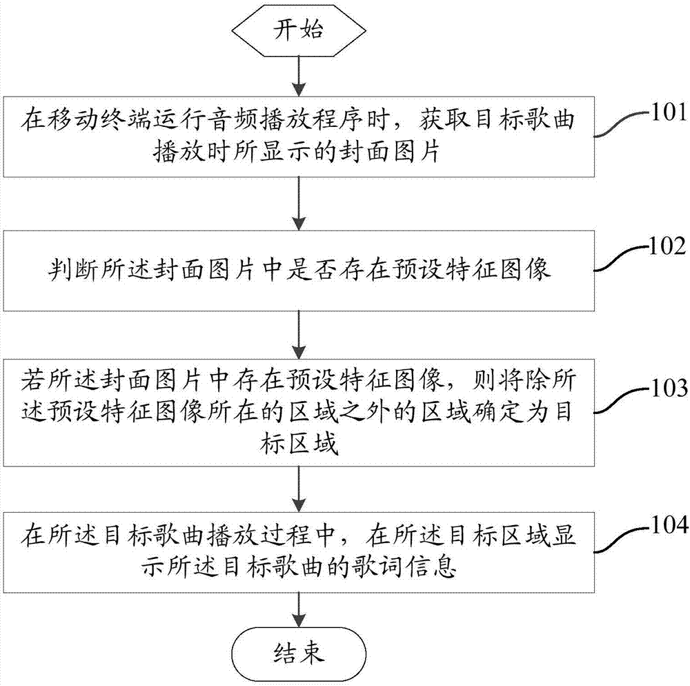 Lyric display method, mobile terminal and computer readable memory medium