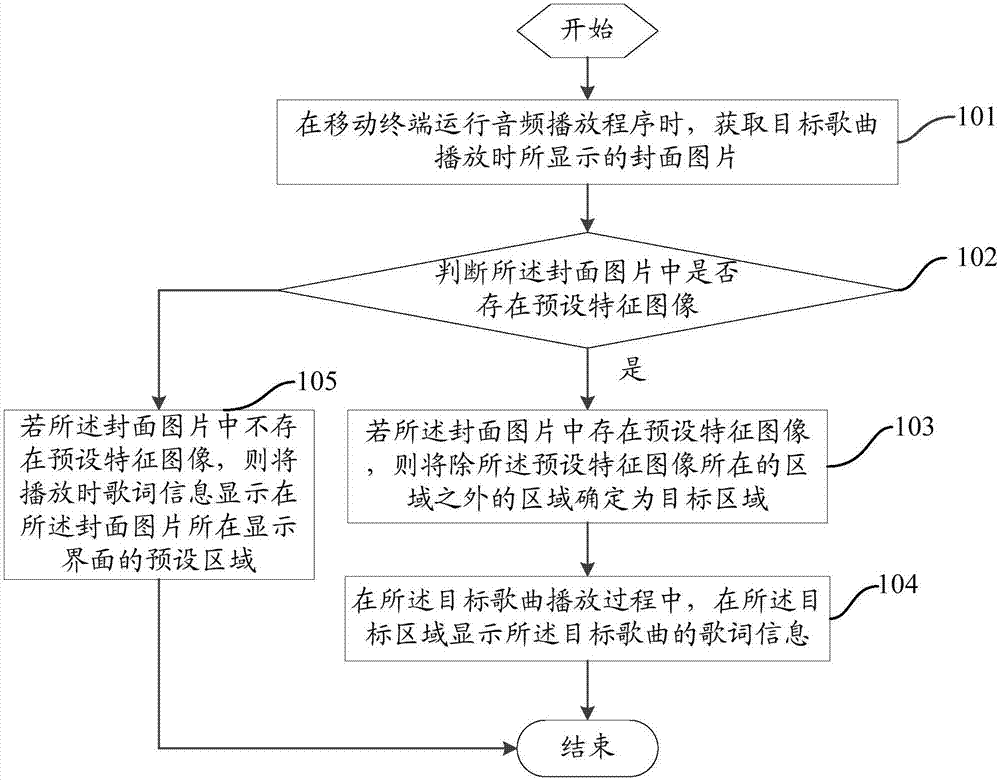 Lyric display method, mobile terminal and computer readable memory medium