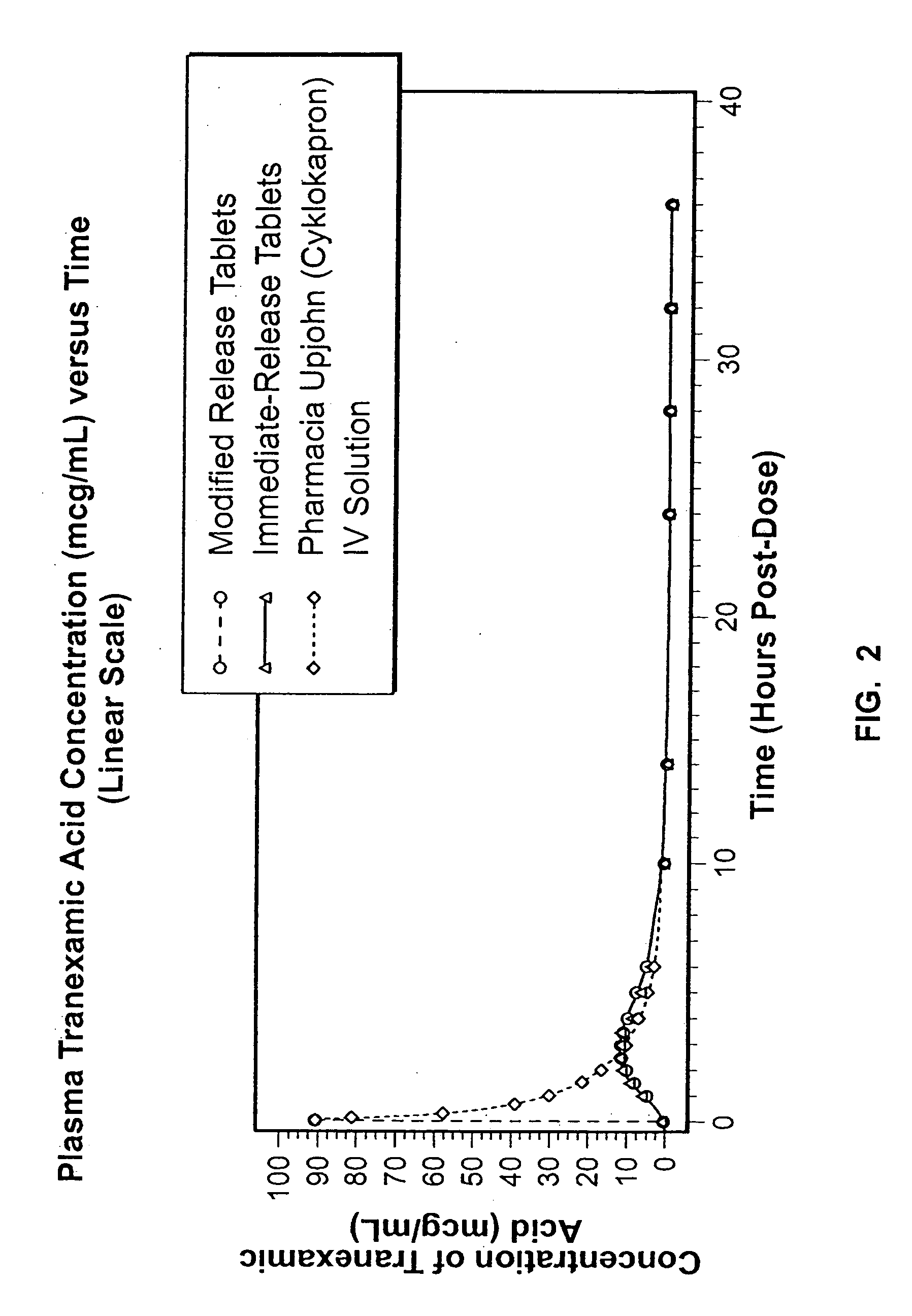 Tranexamic acid formulations