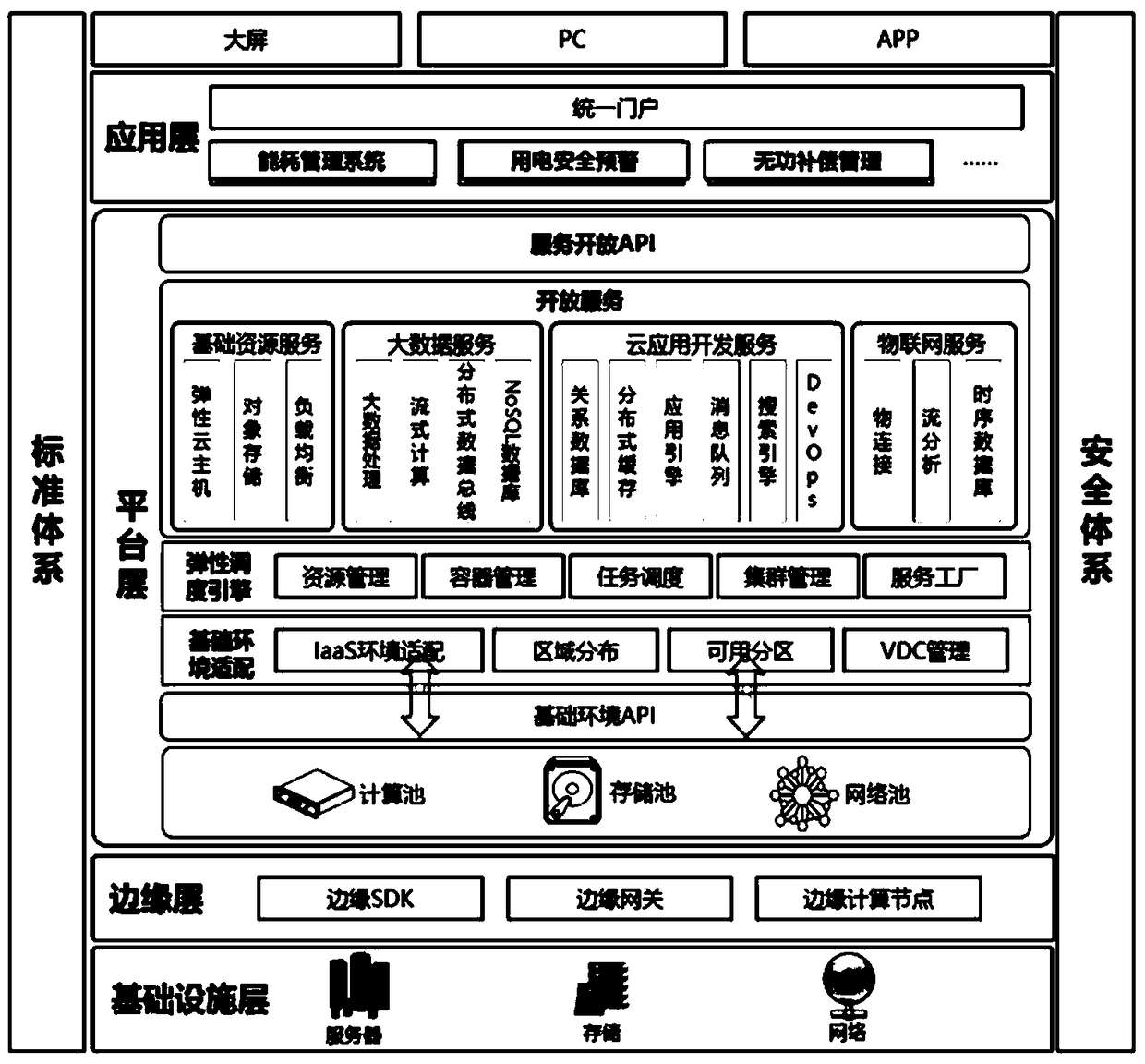 A method for energy management base on industrial Internet platform