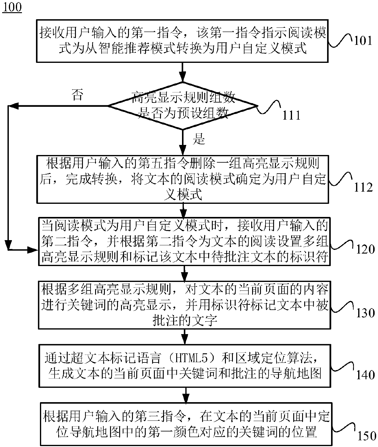 HTML5-Based (hypertext markup language 5 based) large text reading positioning and displaying method