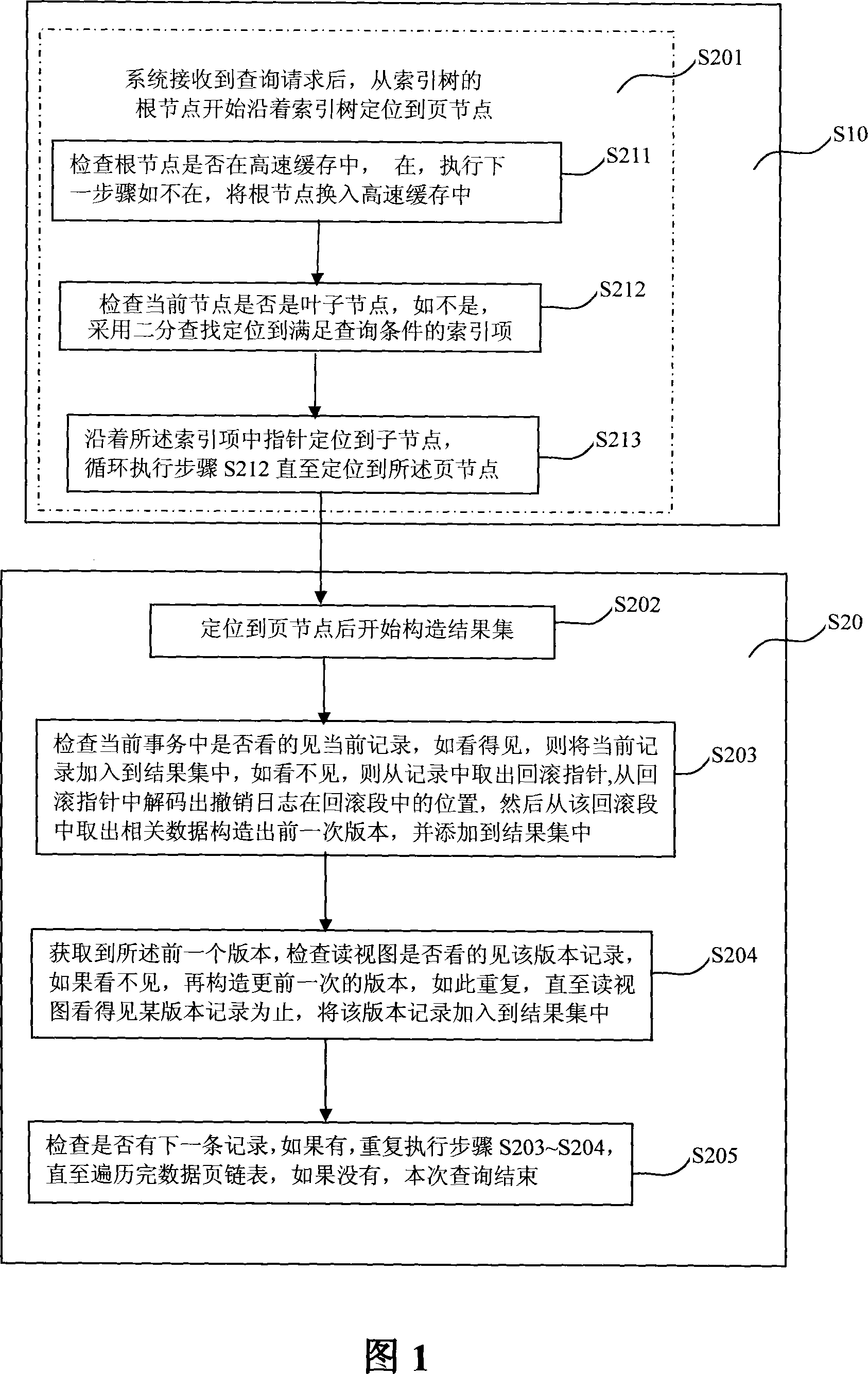 Database repeatable reading implement method, device and database management system