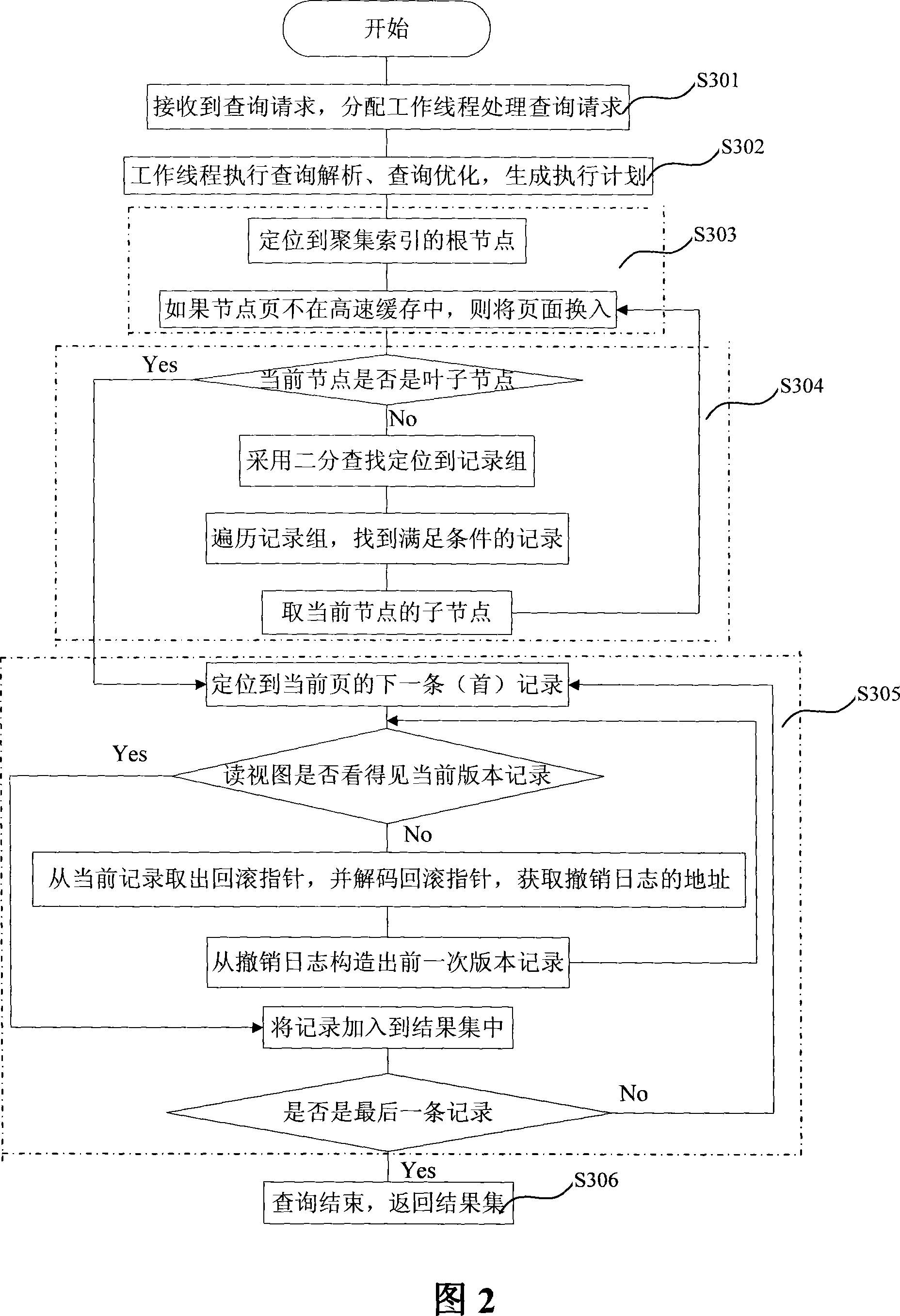 Database repeatable reading implement method, device and database management system