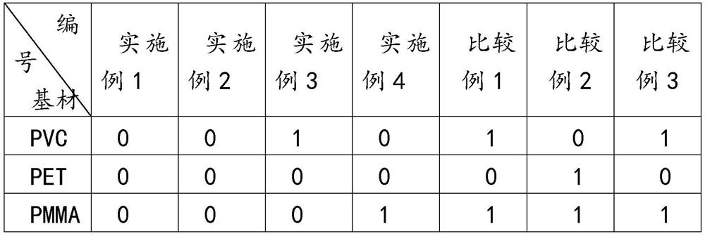 Printing UV ink as well as preparation method and application thereof