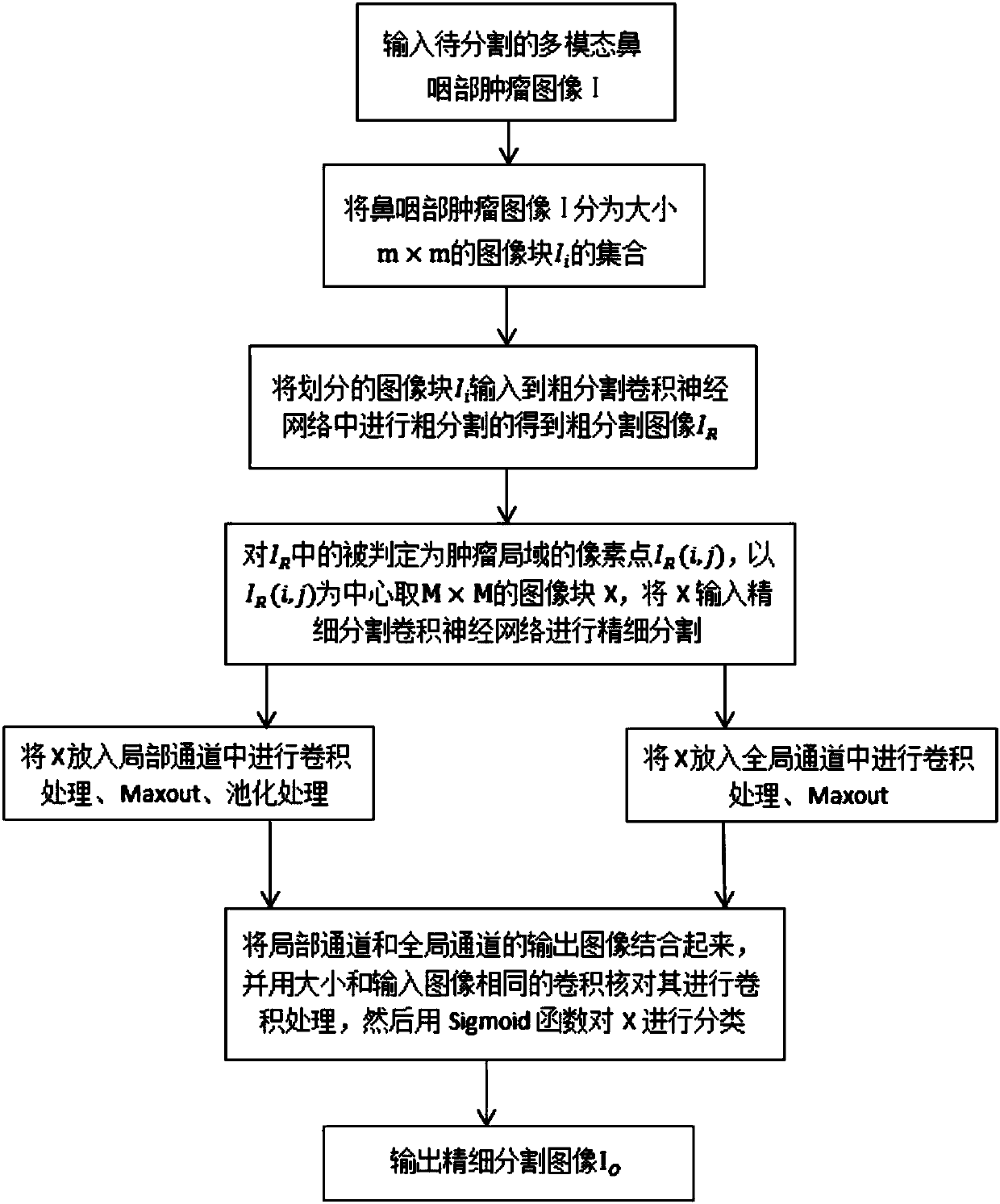 CNN-based multimodal nasopharyngeal tumor joint segmentation method