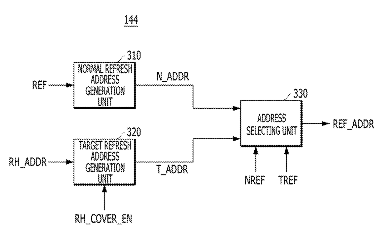 Refresh control circuit for target refresh operation of semiconductor memory device, and operating method thereof