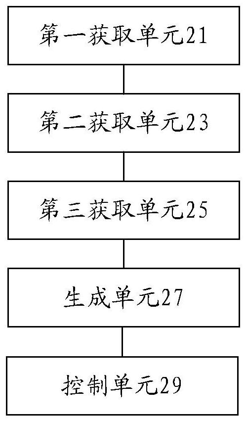 Air conditioner air supply control method and device, storage medium, processor