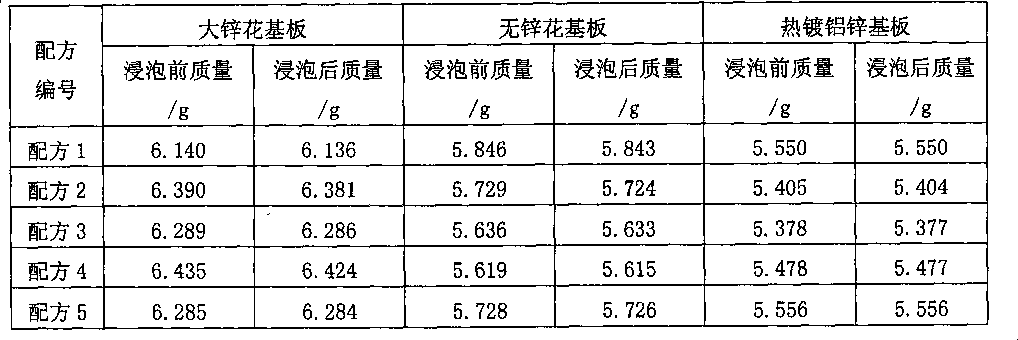 Paint remover for color-coated steel plates and using method thereof