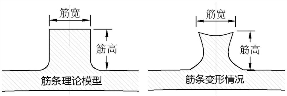 An Outer Cover and Method for Eliminating Dimension Deviation of Rib Structure in Powder Metallurgy Components