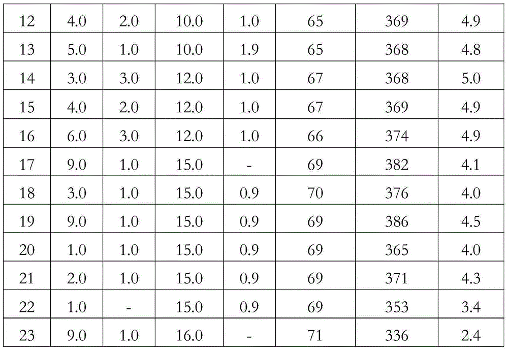 SiC particle-containing magnesium alloy high in elastic modulus and preparation method of magnesium alloy