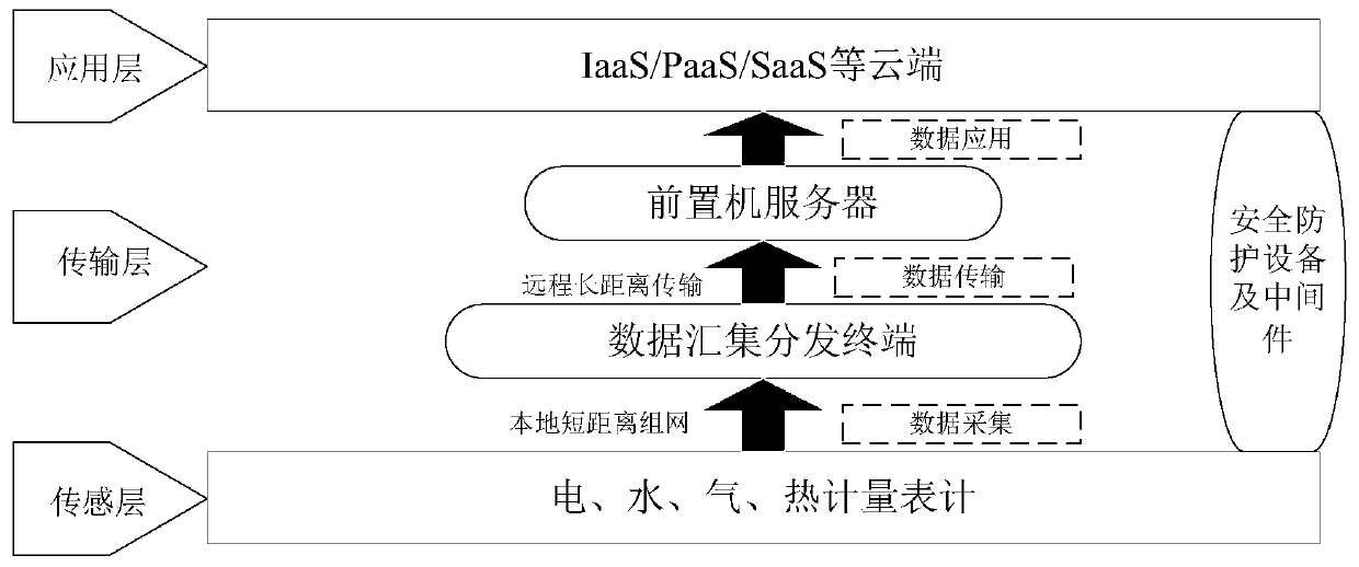 Internet of things technology-based multi-meter metering data acquisition method and system