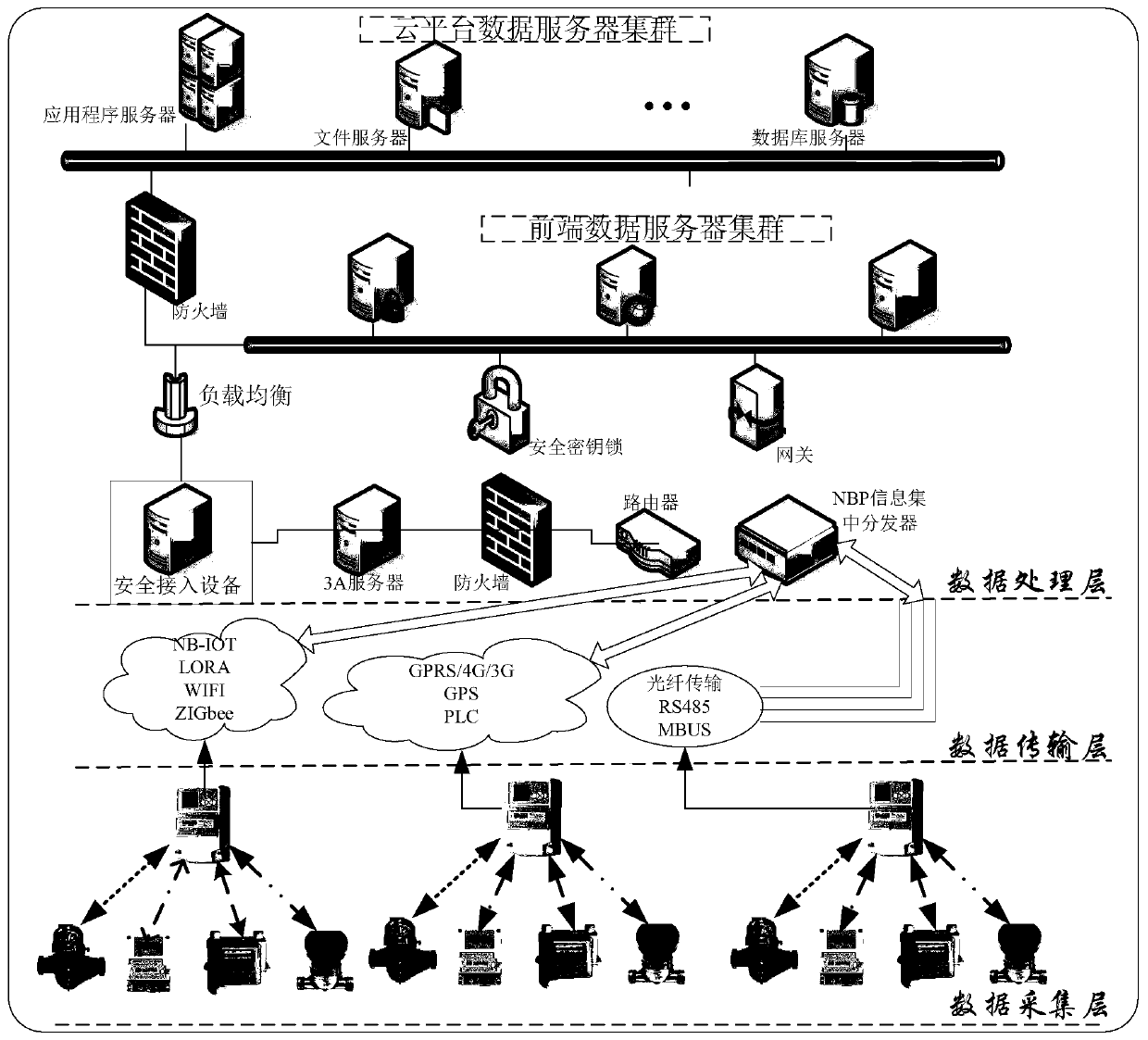 Internet of things technology-based multi-meter metering data acquisition method and system