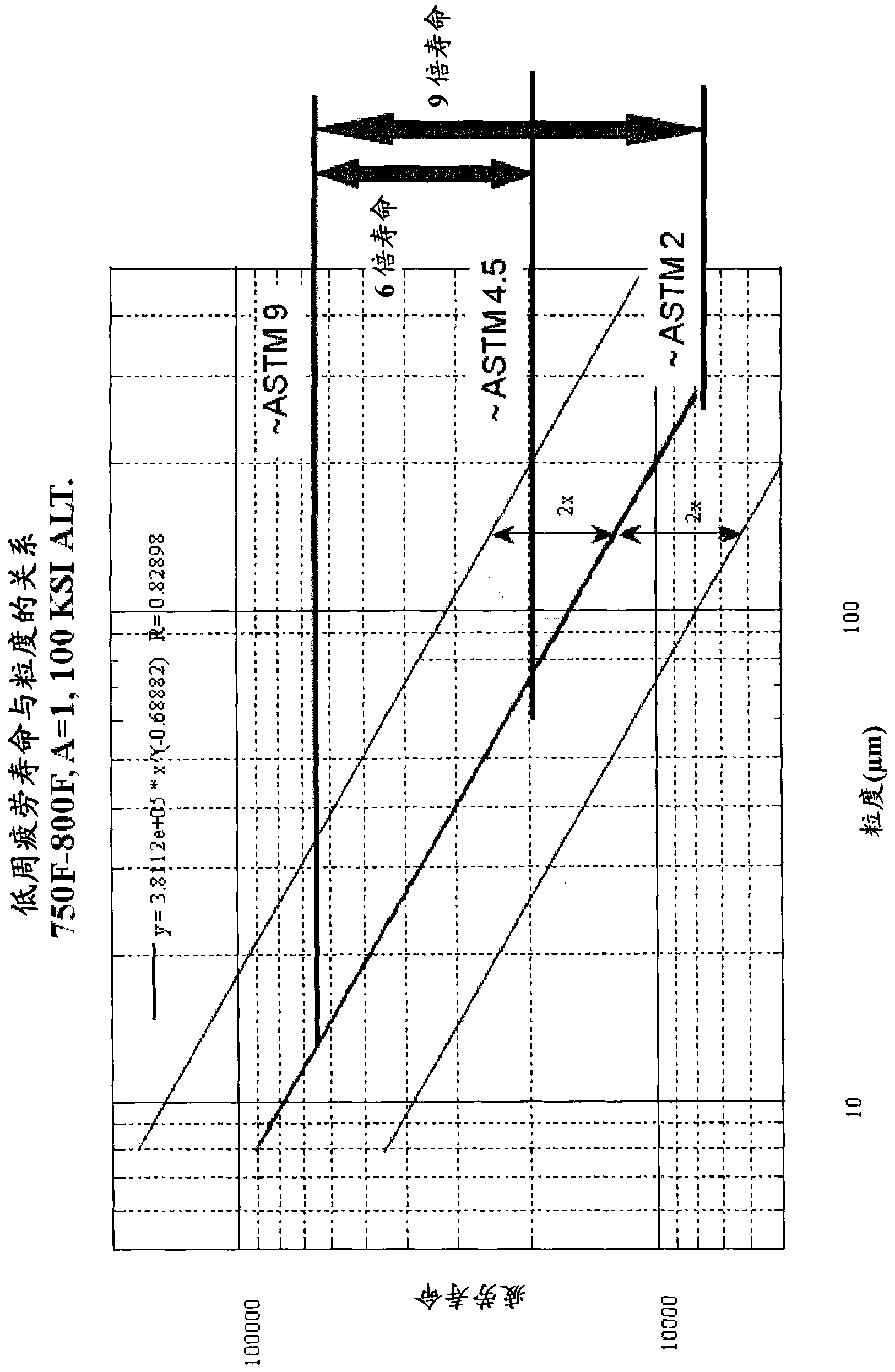 Method of controlling and refining final grain size in supersolvus heat treated nickel-base superalloys