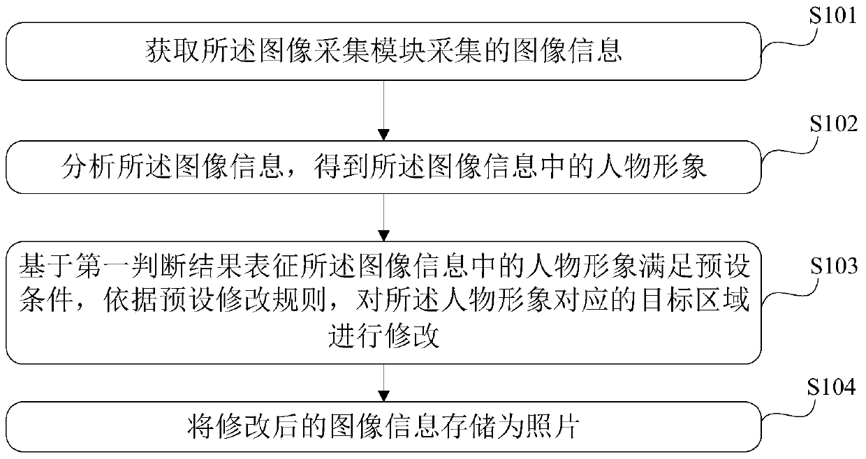 An information processing method and electronic device