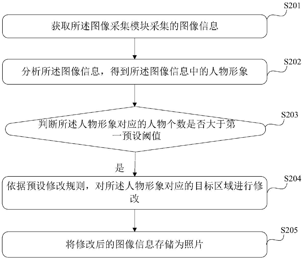 An information processing method and electronic device