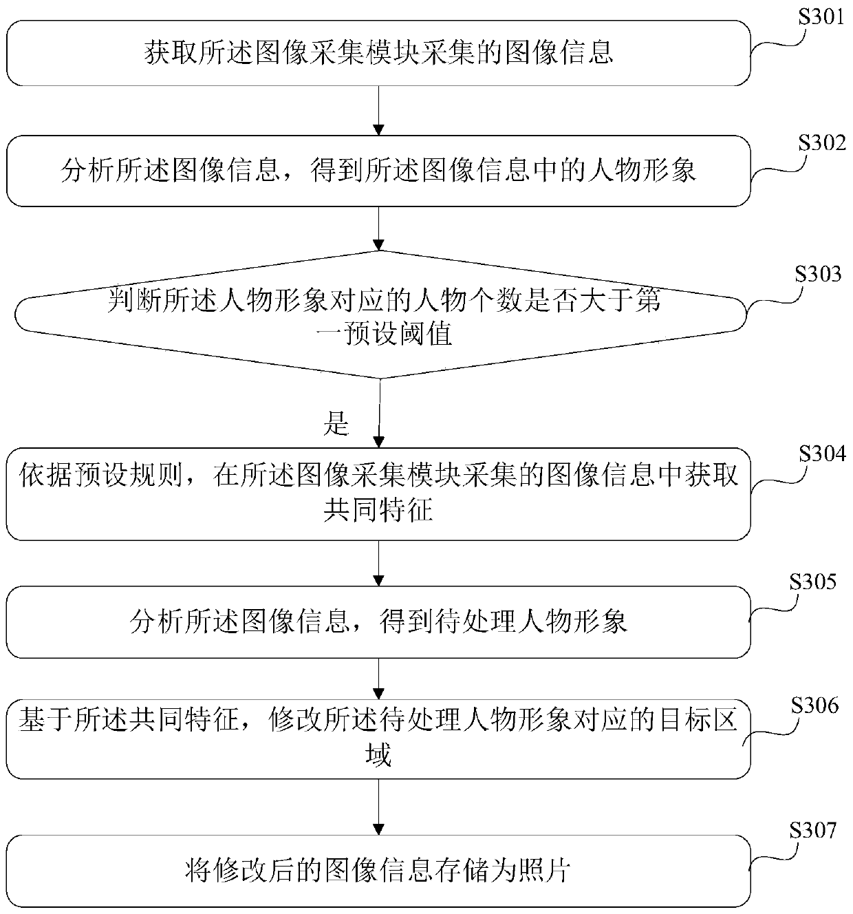 An information processing method and electronic device