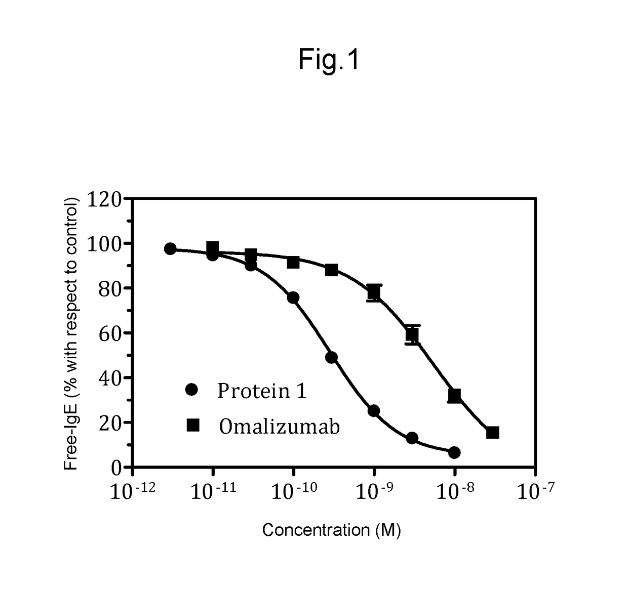 Fc FUSION HIGH AFFINITY IgE RECEPTOR ALPHA-CHAIN