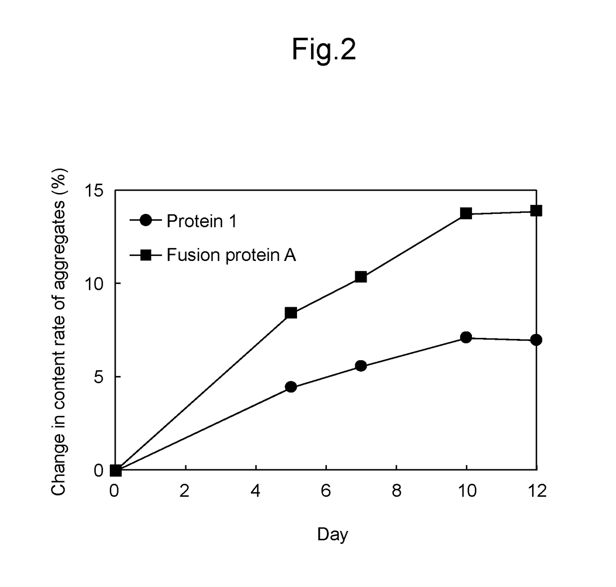 Fc FUSION HIGH AFFINITY IgE RECEPTOR ALPHA-CHAIN