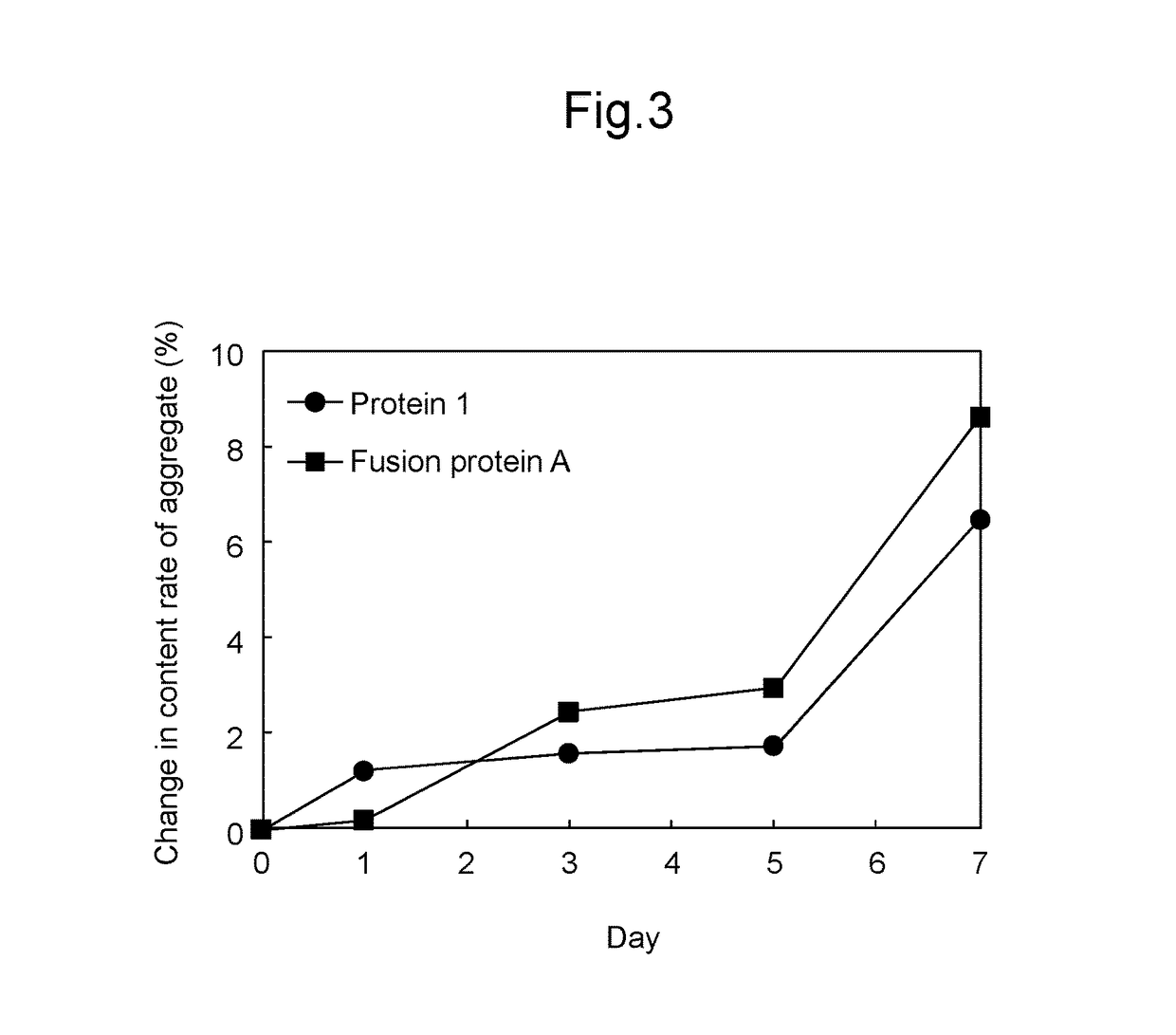 Fc FUSION HIGH AFFINITY IgE RECEPTOR ALPHA-CHAIN