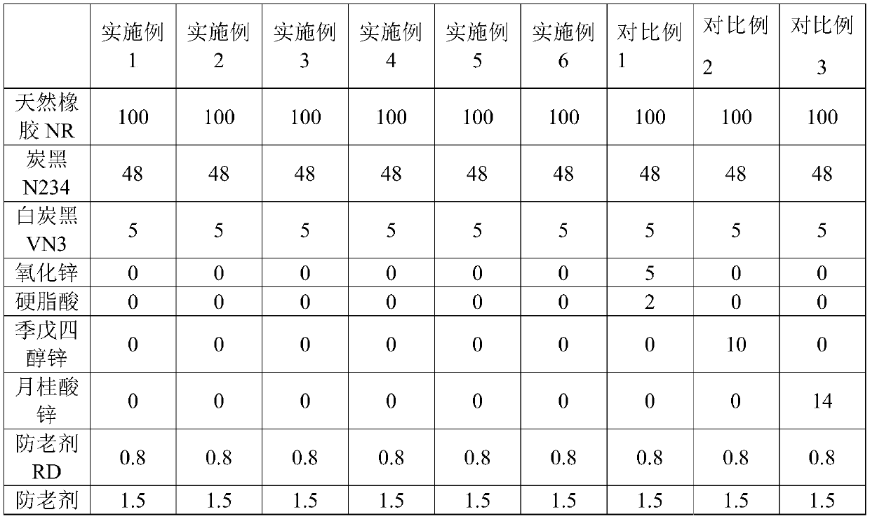 Environment-friendly rubber vulcanizing activator, and preparation method and application thereof