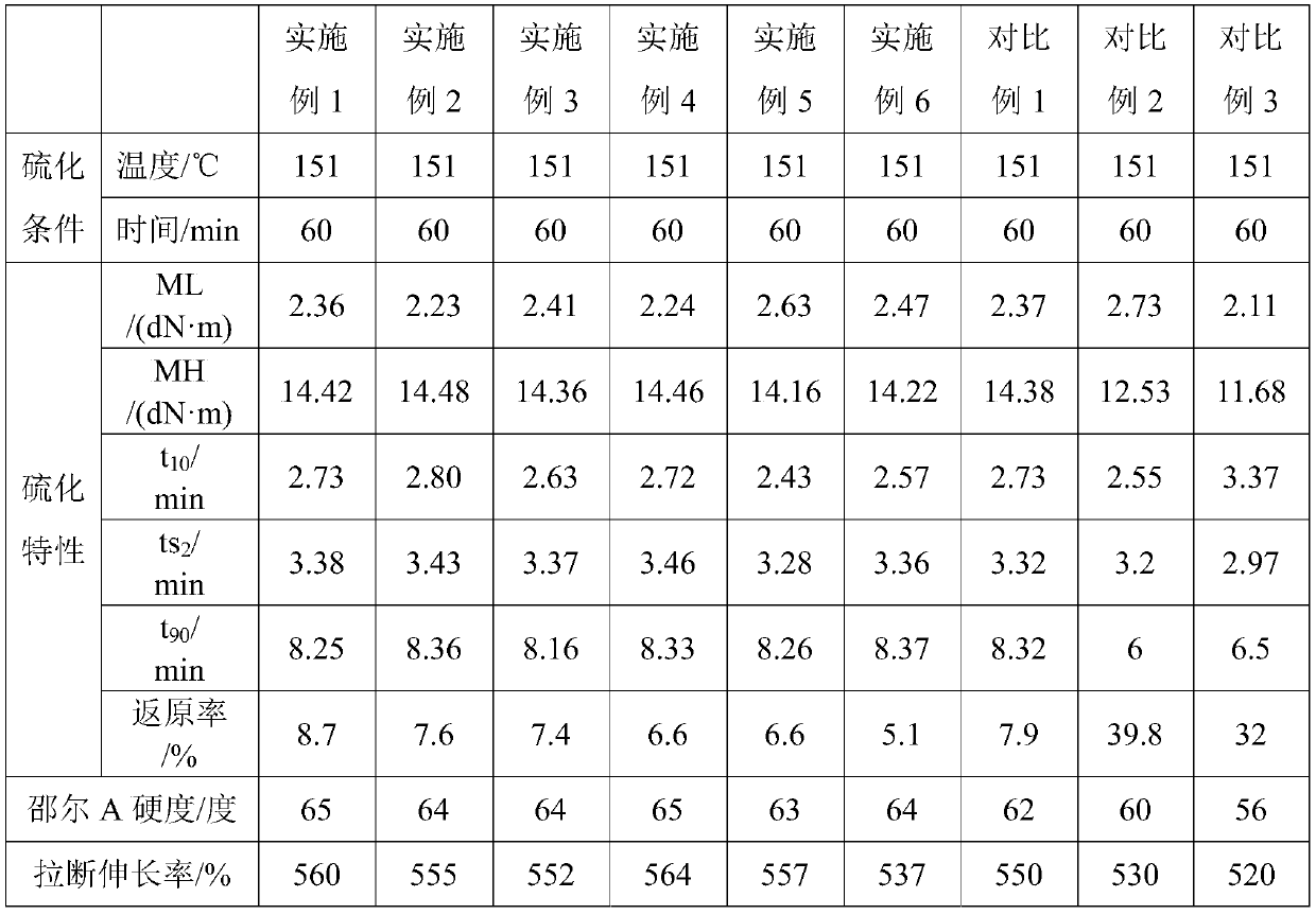 Environment-friendly rubber vulcanizing activator, and preparation method and application thereof