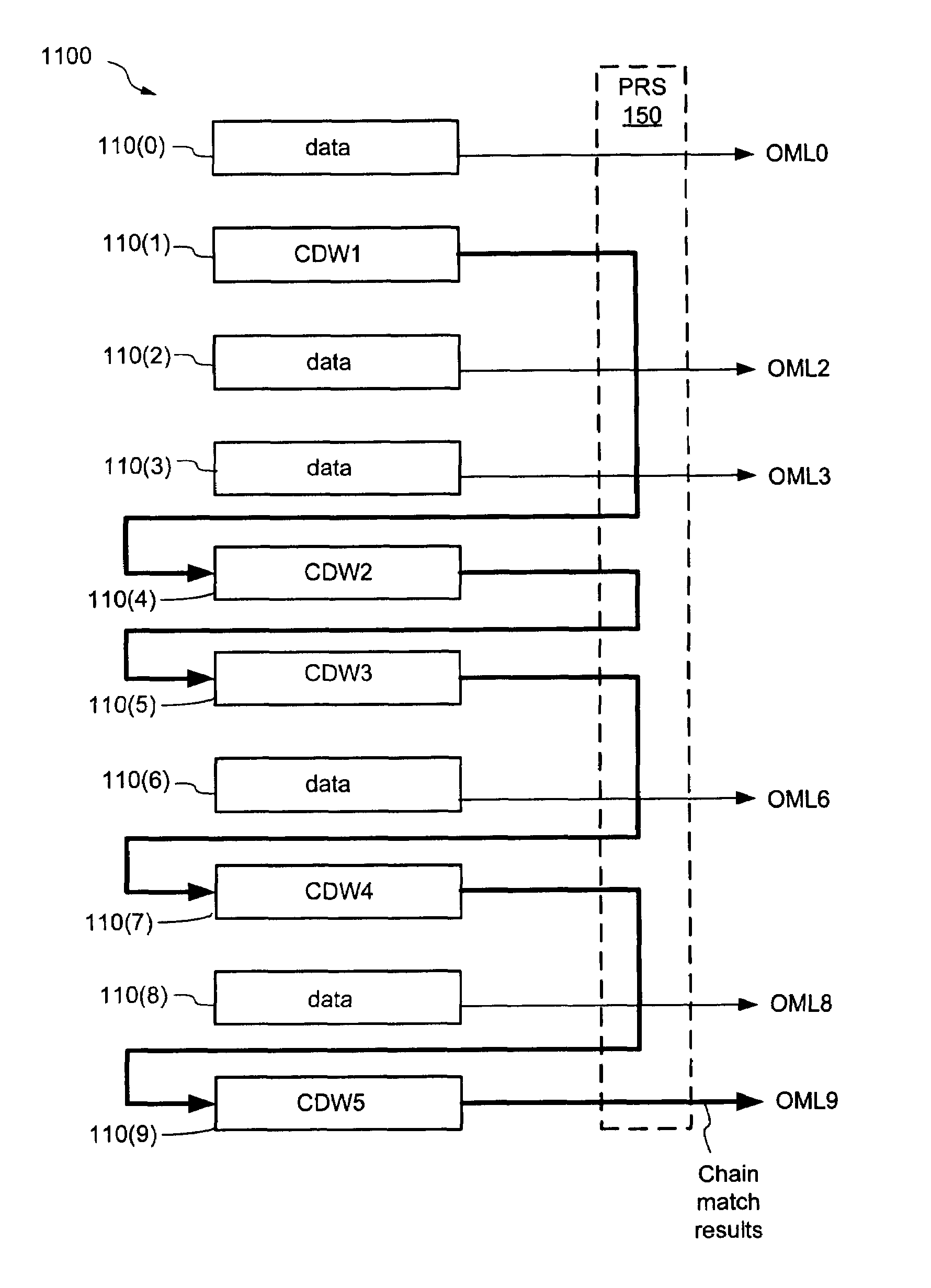 Content addresable memory having selectively interconnected counter circuits