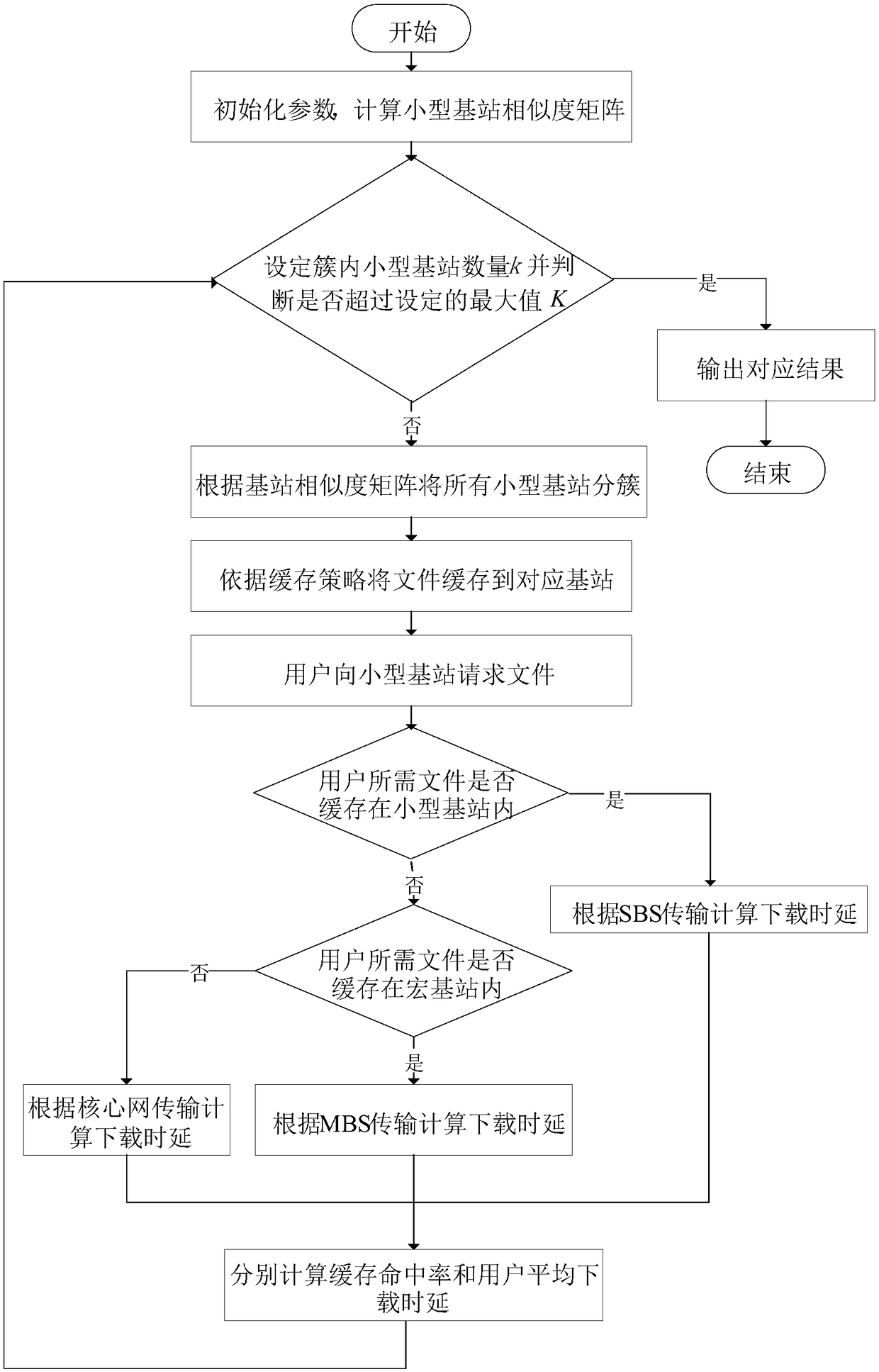 Cache method based on small base station self-organization cooperation in super-dense network