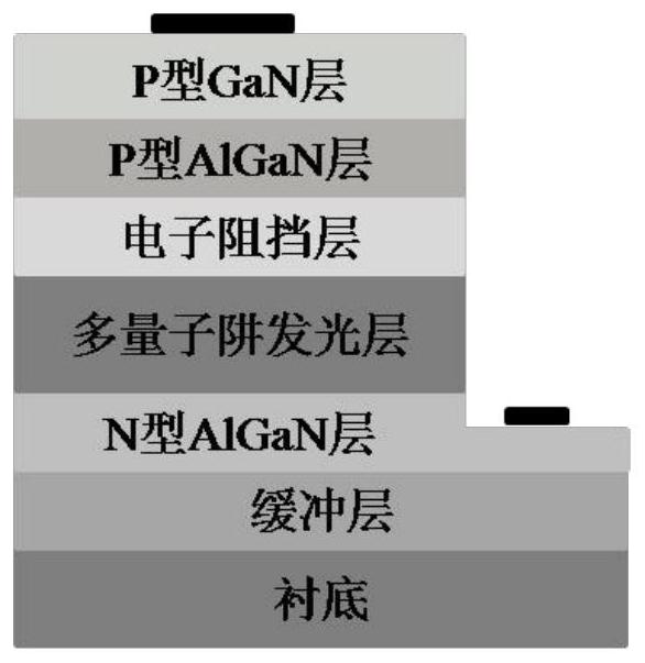 Ultraviolet led epitaxial structure and its preparation method