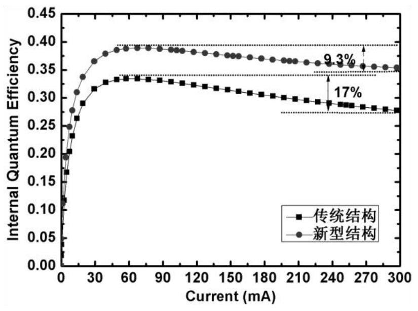 Ultraviolet led epitaxial structure and its preparation method