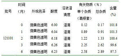 Puerarin sodium phosphate injection and preparation method thereof