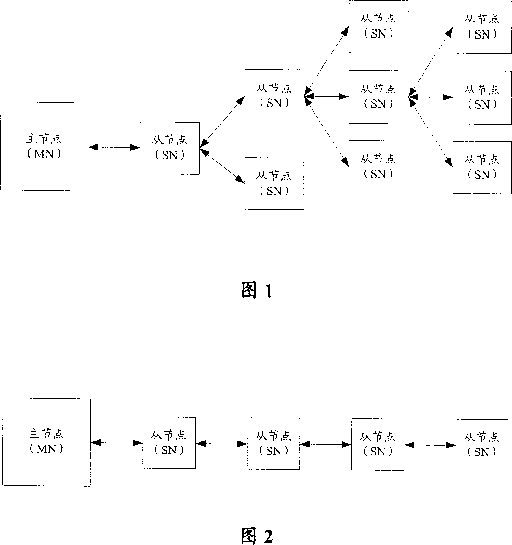 Communication guarantee method for cascade communication net