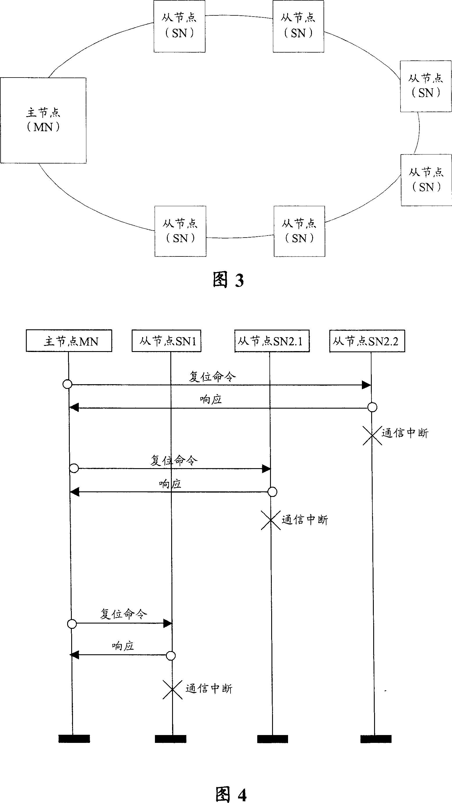 Communication guarantee method for cascade communication net