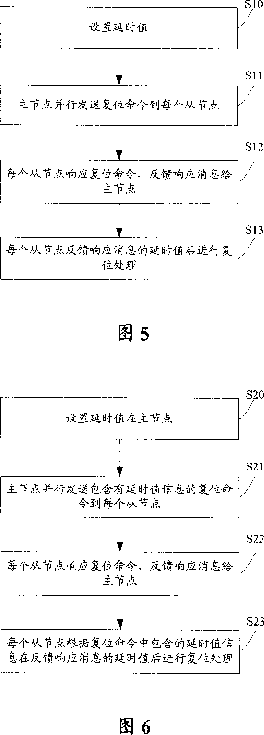 Communication guarantee method for cascade communication net