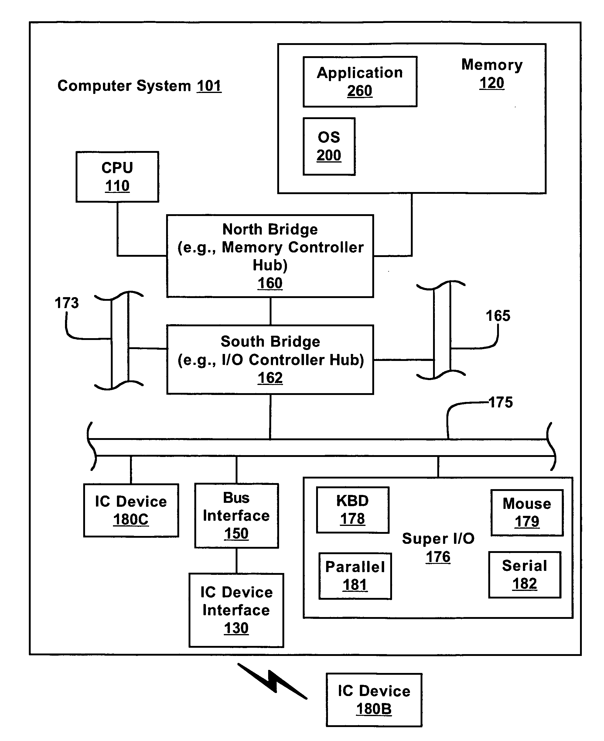 Secure authentication using a low pin count based smart card reader