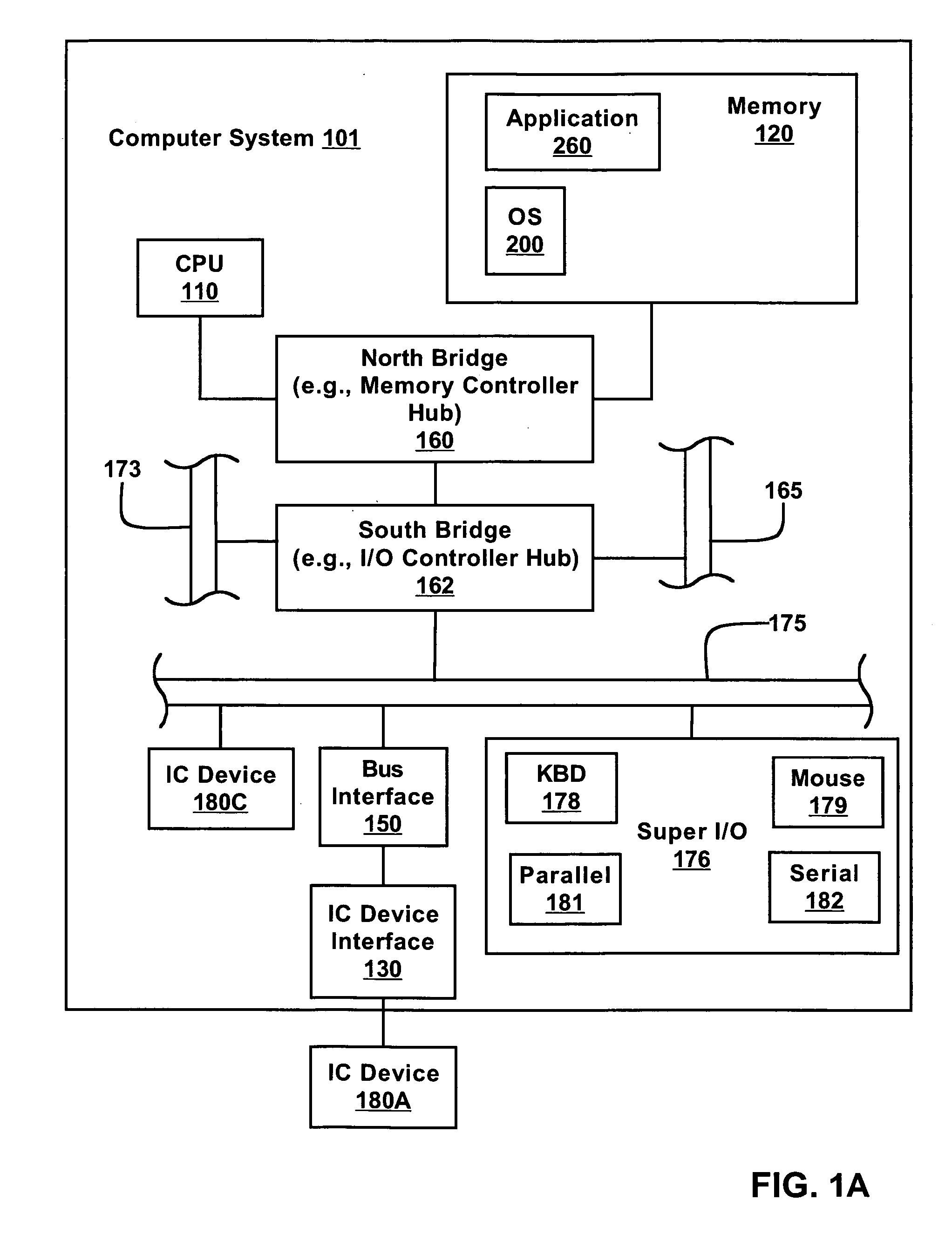 Secure authentication using a low pin count based smart card reader